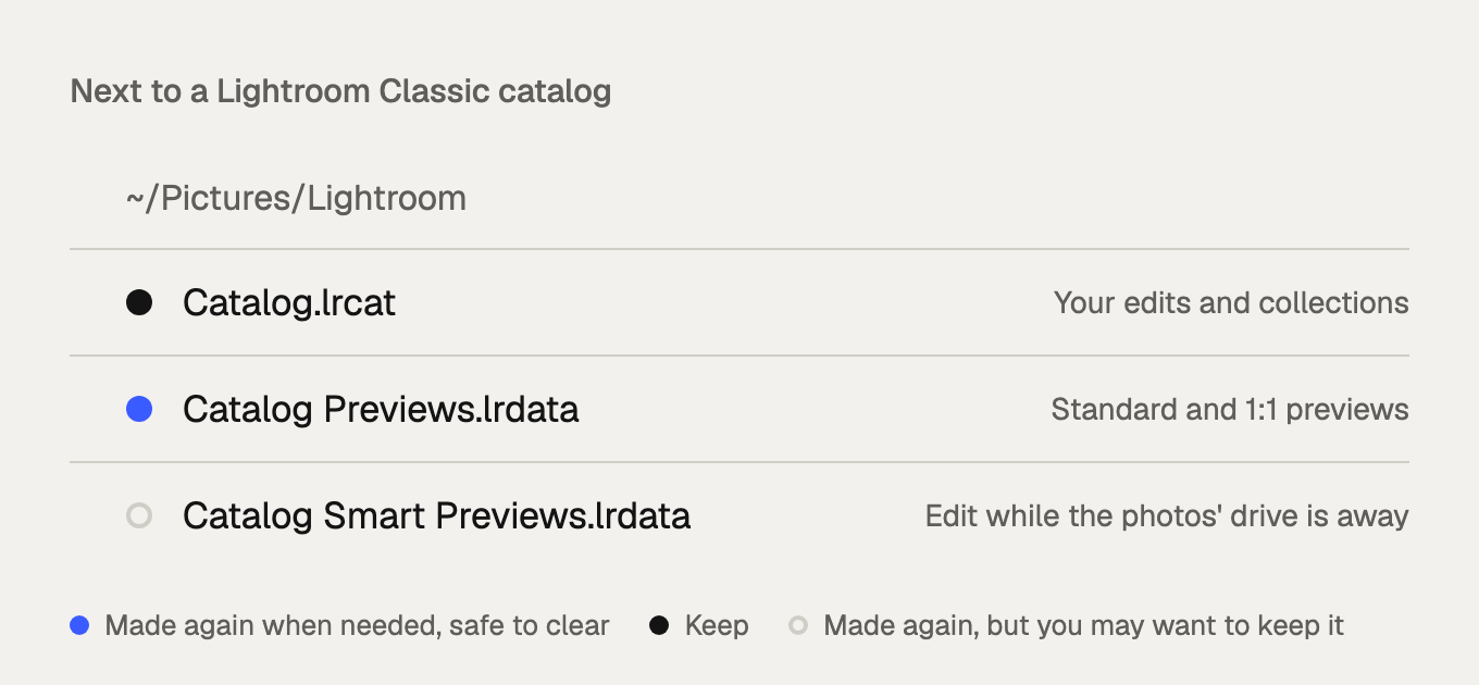 The files Lightroom Classic keeps next to a catalog, and which are made again.