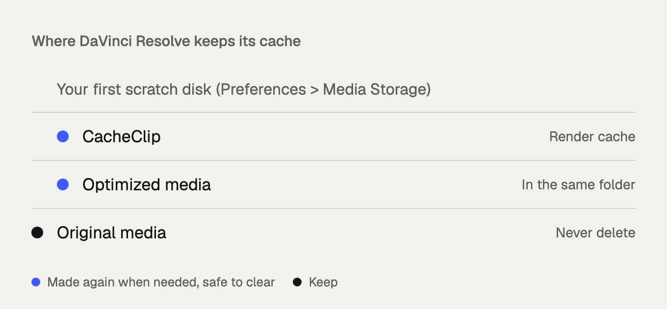 Where DaVinci Resolve keeps its render cache and optimized media.