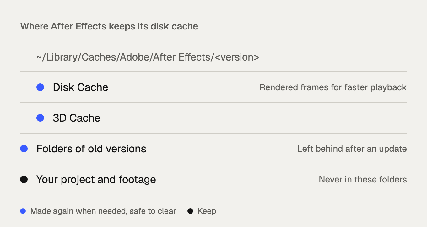 Where After Effects keeps its disk cache on a Mac, one folder per version.
